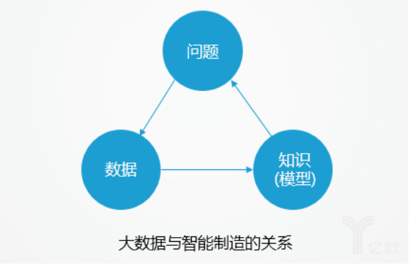 日、德、美、中各国“工业4.0“们的核心差异