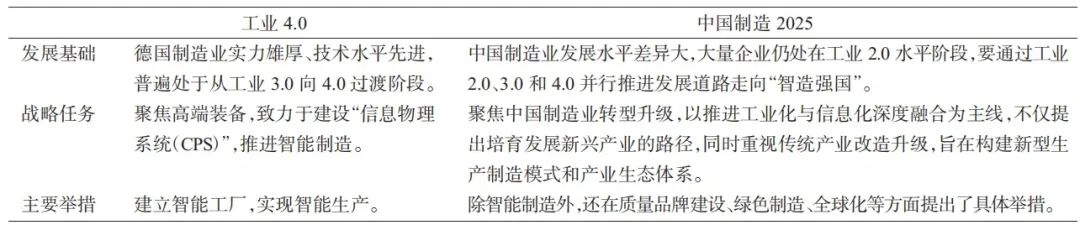 智能制造：内涵、范式与路径